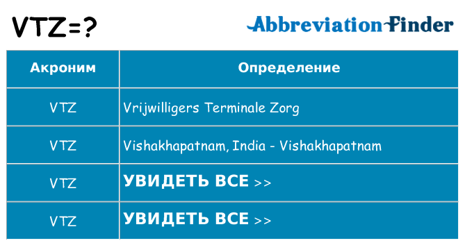 Что означает аббревиатура vtz