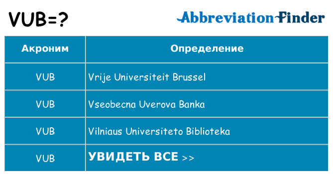 Что означает аббревиатура vub