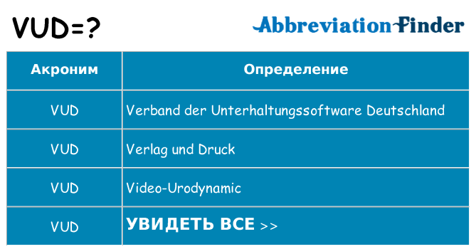 Что означает аббревиатура vud