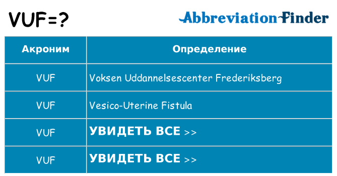 Что означает аббревиатура vuf