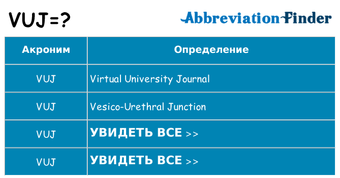 Что означает аббревиатура vuj