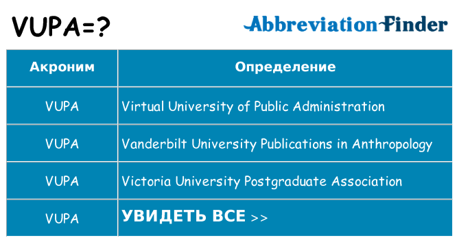 Что означает аббревиатура vupa