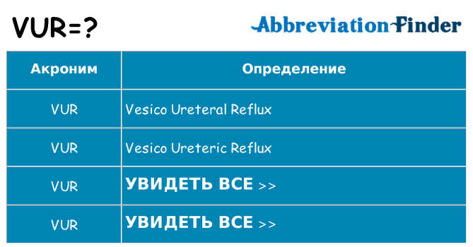 Что означает аббревиатура vur