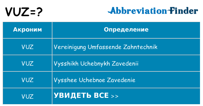 Что означает аббревиатура vuz