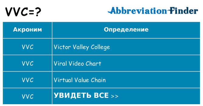 Что означает аббревиатура vvc