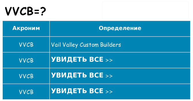 Что означает аббревиатура vvcb