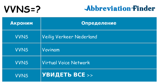 Что означает аббревиатура vvns