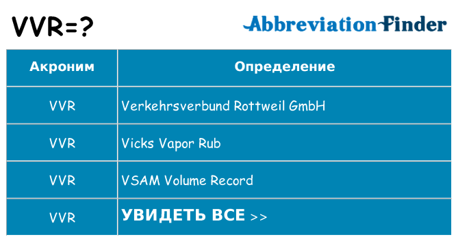 Что означает аббревиатура vvr