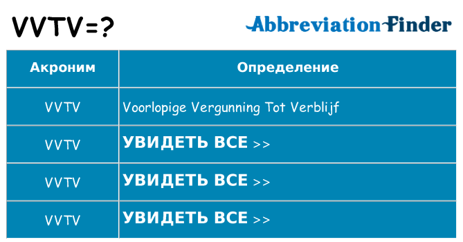 Что означает аббревиатура vvtv