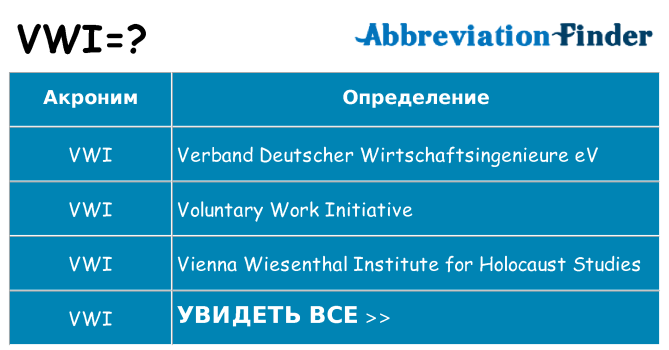 Что означает аббревиатура vwi