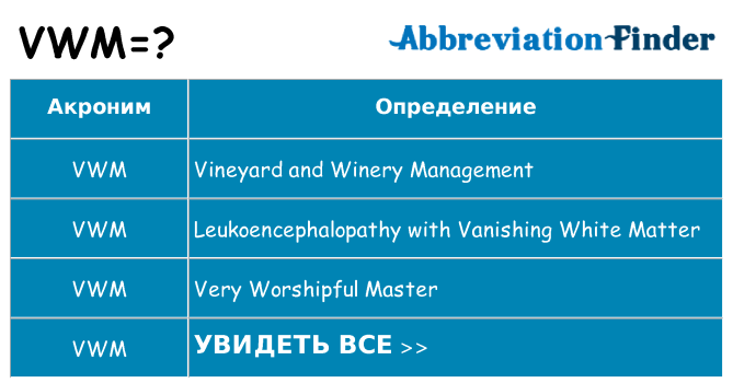 Что означает аббревиатура vwm
