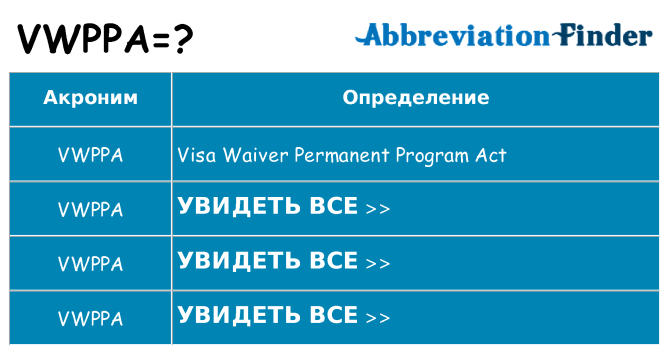 Что означает аббревиатура vwppa