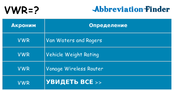 Что означает аббревиатура vwr