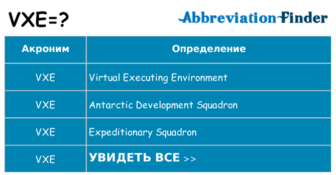 Что означает аббревиатура vxe