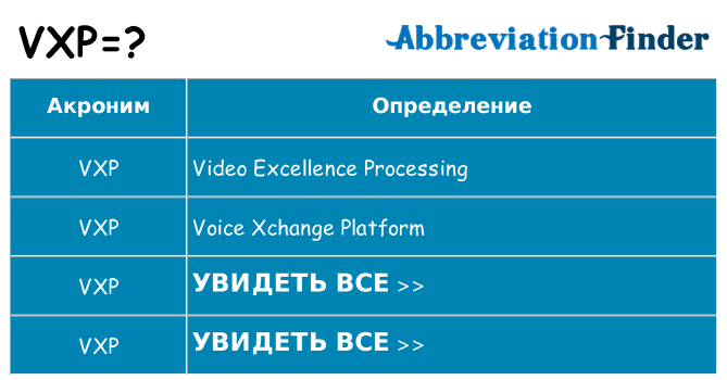 Что означает аббревиатура vxp