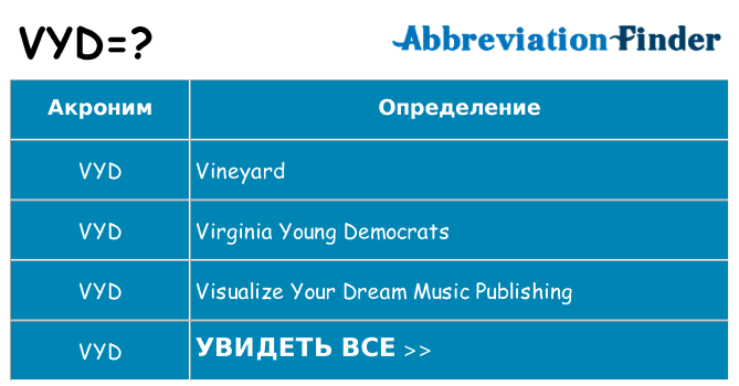 Что означает аббревиатура vyd