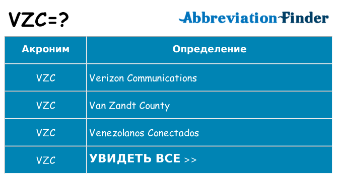 Что означает аббревиатура vzc