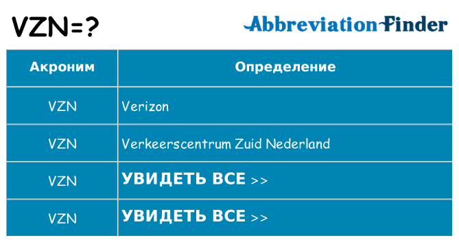 Что означает аббревиатура vzn