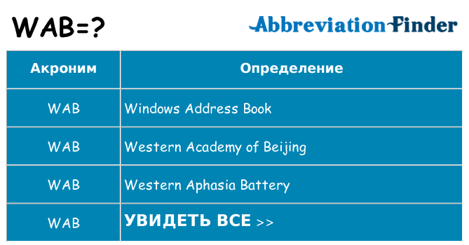 Что означает аббревиатура wab