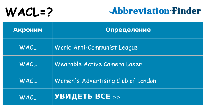 Что означает аббревиатура wacl