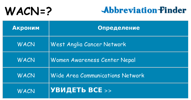 Что означает аббревиатура wacn