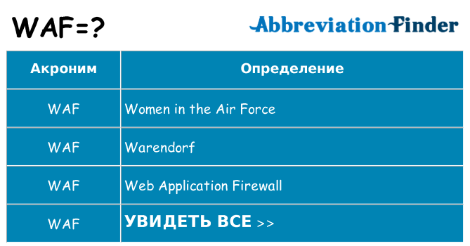 Что означает аббревиатура waf