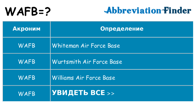 Что означает аббревиатура wafb