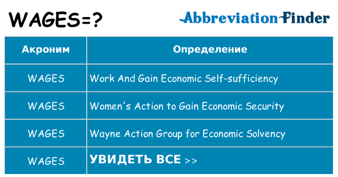 Что означает аббревиатура wages