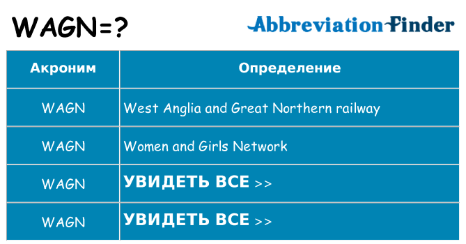Что означает аббревиатура wagn