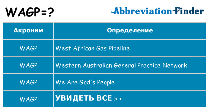 Что означает аббревиатура wagp