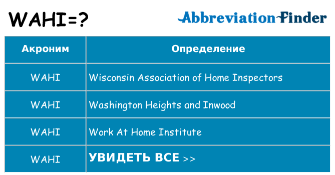 Что означает аббревиатура wahi