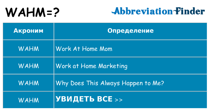 Что означает аббревиатура wahm