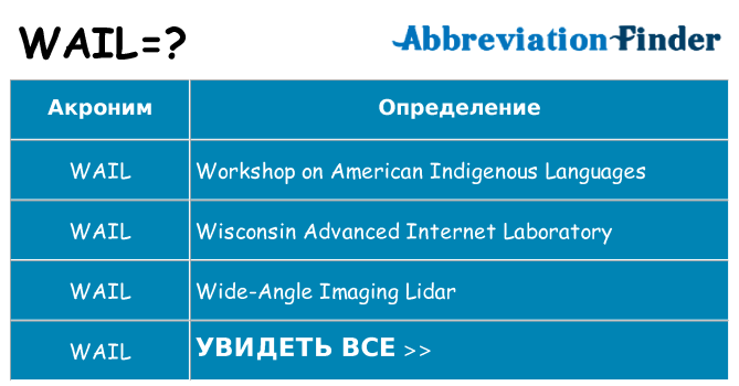 Что означает аббревиатура wail