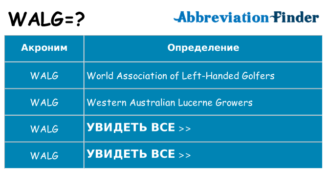 Что означает аббревиатура walg