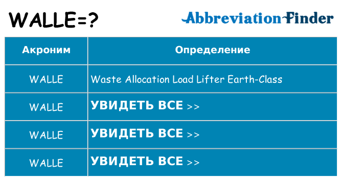 Что означает аббревиатура walle