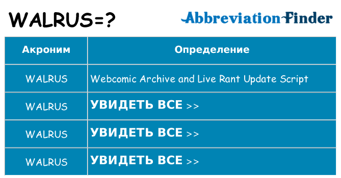 Что означает аббревиатура walrus