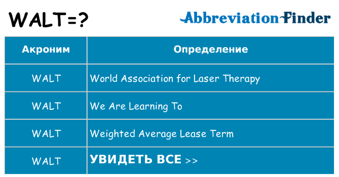Что означает аббревиатура walt