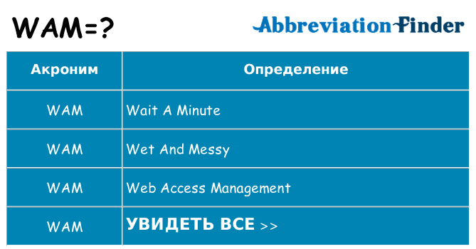 Что означает аббревиатура wam