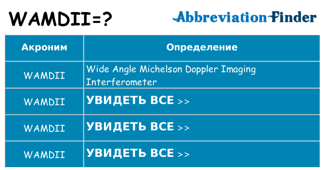 Что означает аббревиатура wamdii