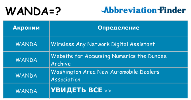 Что означает аббревиатура wanda
