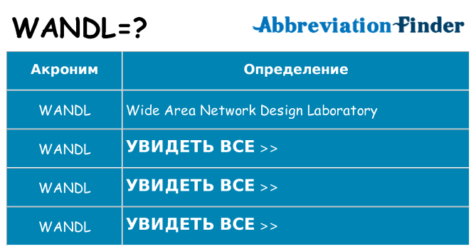 Что означает аббревиатура wandl