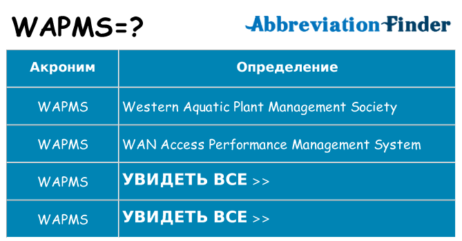 Что означает аббревиатура wapms