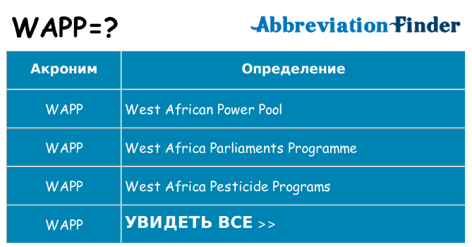 Что означает аббревиатура wapp