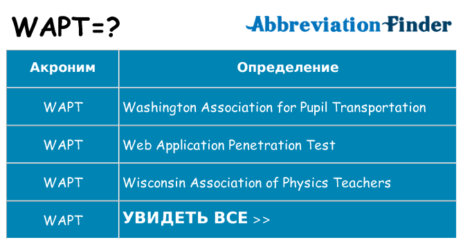 Что означает аббревиатура wapt