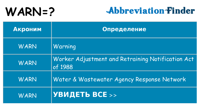 Что означает аббревиатура warn