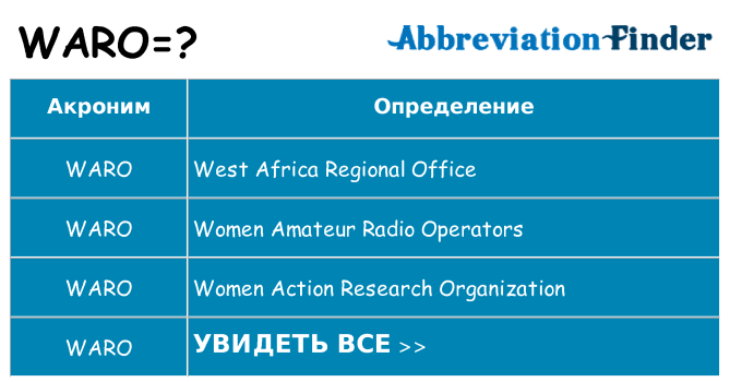 Что означает аббревиатура waro