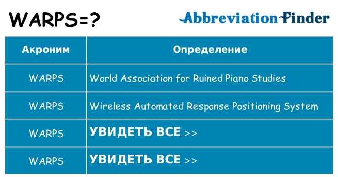 Что означает аббревиатура warps