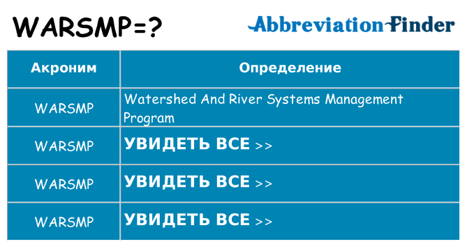 Что означает аббревиатура warsmp