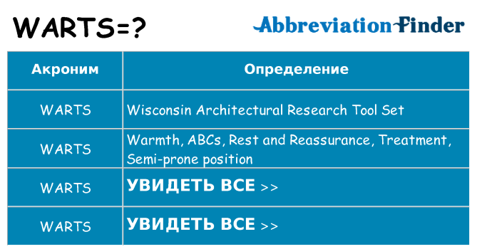 Что означает аббревиатура warts