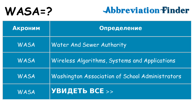 Что означает аббревиатура wasa